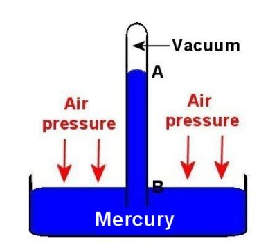 Air pressure = 760 mm Hg at sea level