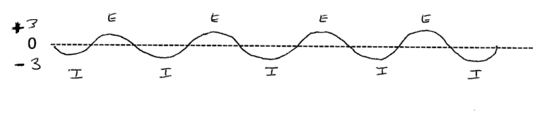 Normal pressure curve