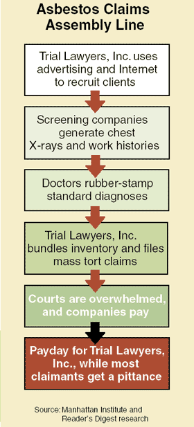asbestos scheme 
cascade