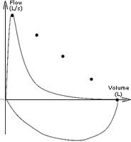 flow volume curve in COPD