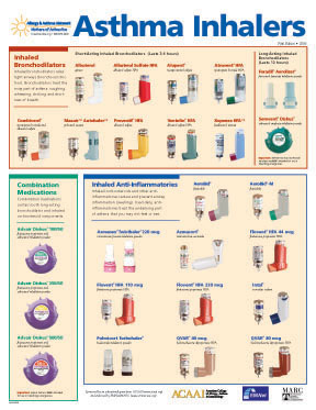 Corticosteroid inhalers for copd